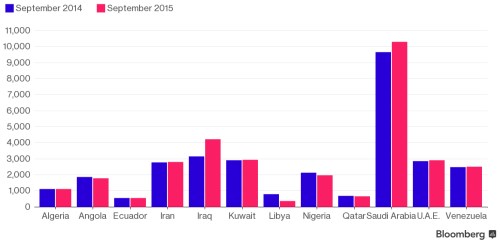 OPEC memeners production.png