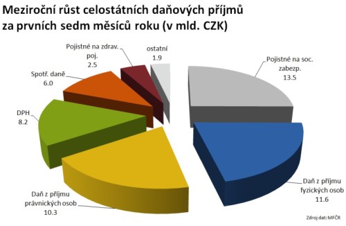 CZ - ROZPOČET.jpg