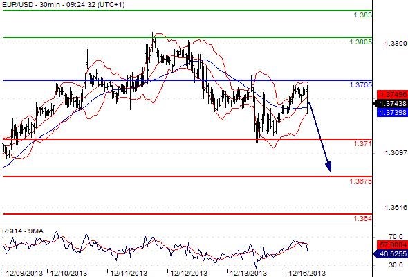 FX_EURUSD_16-12-2013_09-30-24