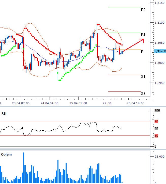 eurusd_26042013