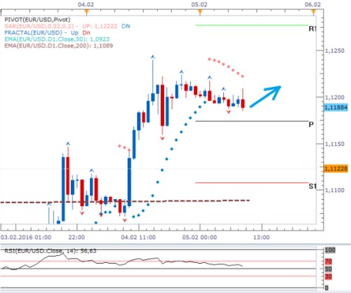 eurusd