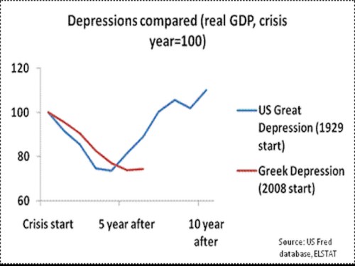 řecká deprese graf.png