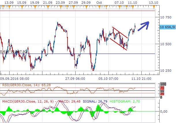 dax
