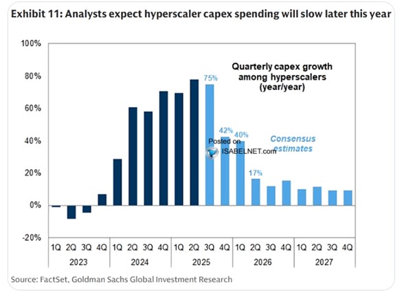 Víkendář: Příliš AI ovlivňuje lidský mozek