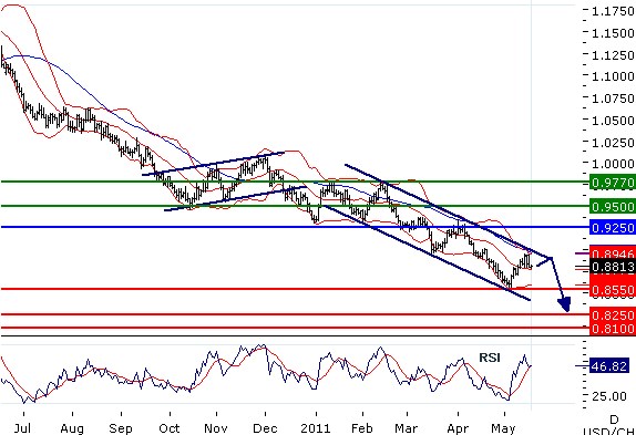 MTCHF18052011