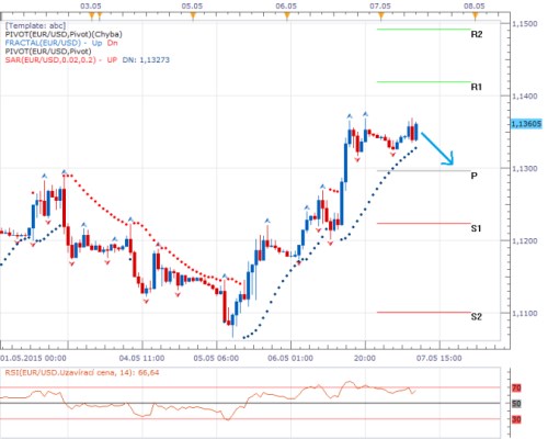 forex