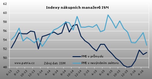 ism