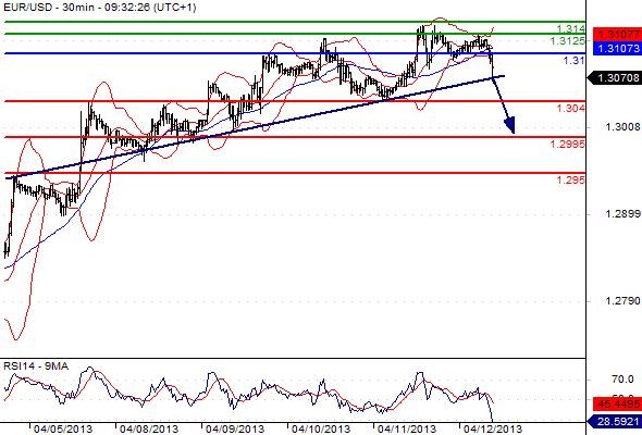 FX_EURUSD_12-04-2013_09-54-16