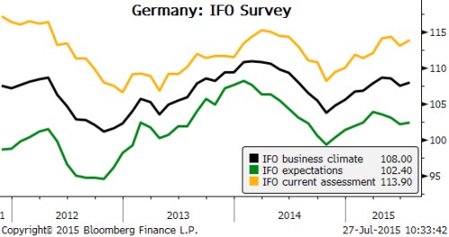 ifo