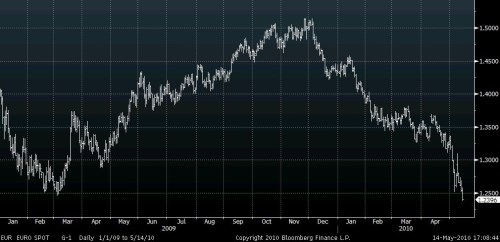 eur 14-5-10 d.bmp