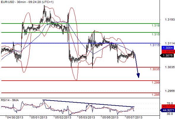 FX_EURUSD_07-05-2013_09-37-36