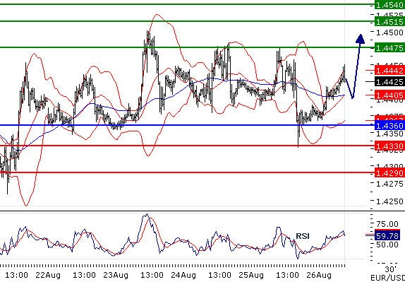 FX_EURUSD_26-08-2011_09-42-18