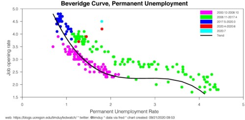 nezaměstnanost USA recese