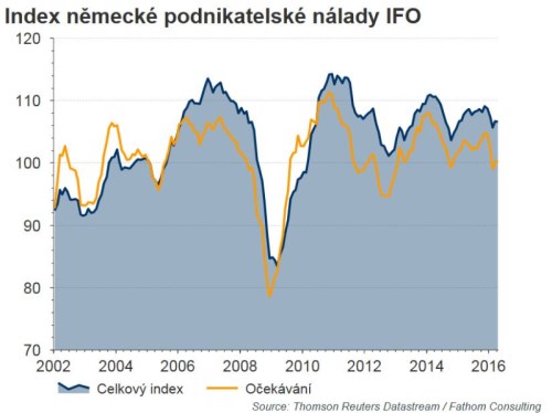 ifo