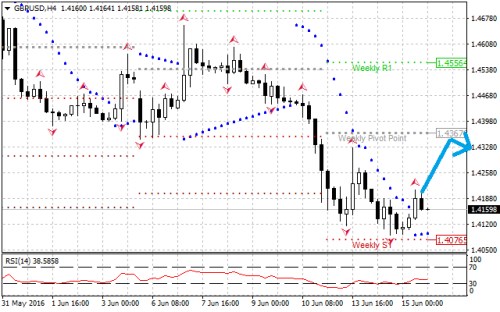 Forex 15.6..png gbp.png