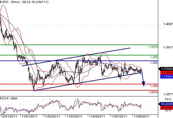 FX_EURUSD_08-11-2011_09-47-13