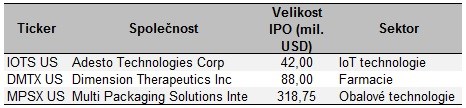 ipo_tab1910