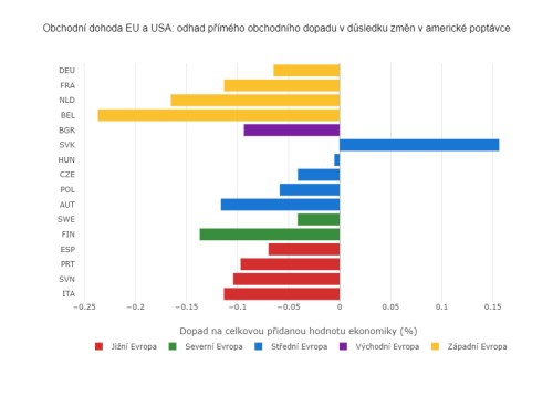 Obchodní dohoda EU a USA
