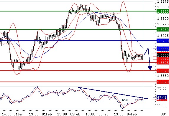 eurusd040220112