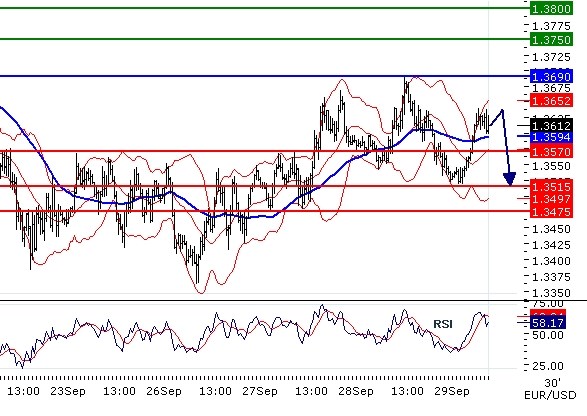 FX_EURUSD_29-09-2011_09-44-32