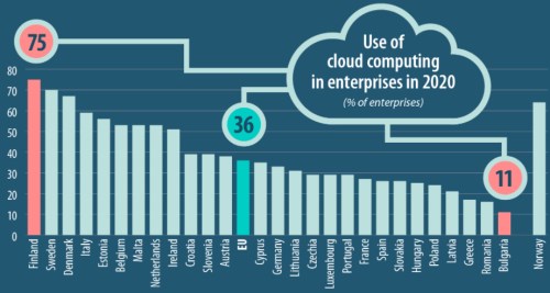 cloud eurostat čr