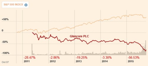 Glencore 1.png