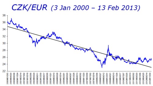 CZKEUR