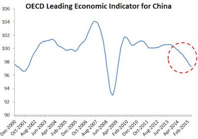 OECD Čína.png