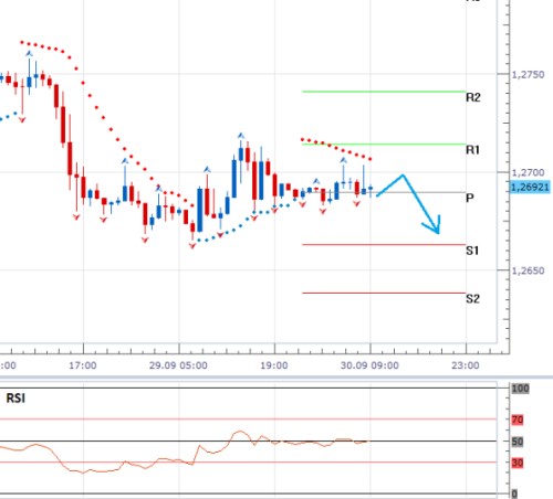 eurusd