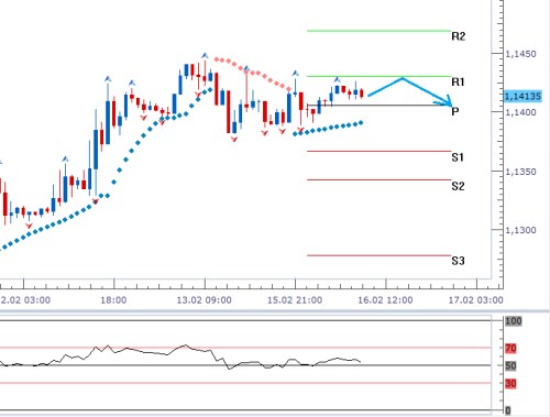 forex