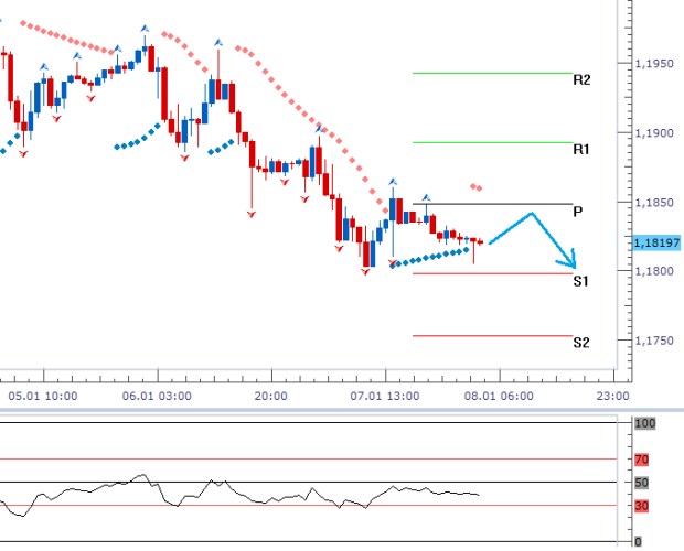 eur