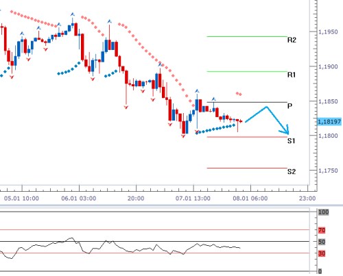 eur