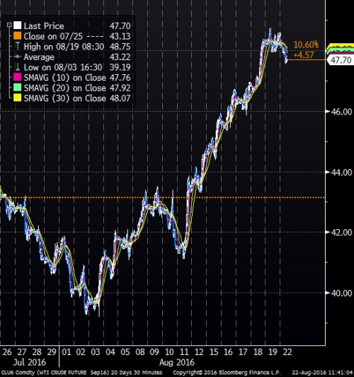 wti aug.png