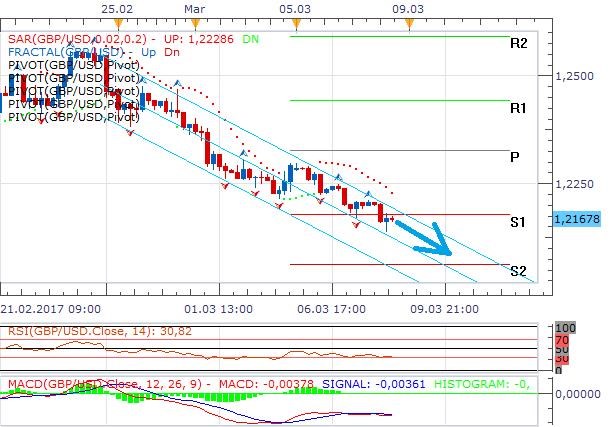 gbpusd