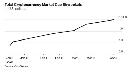 bitcoin kryptoměny hodnota