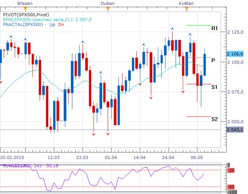 spx