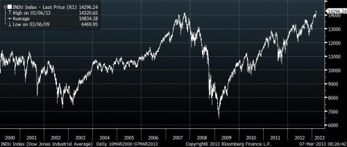 djia - 2000.jpg