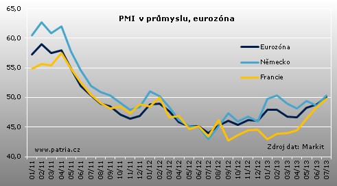 PMI komplet