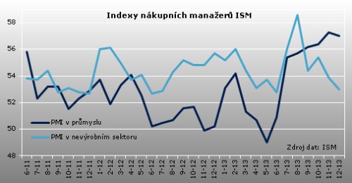 ISM