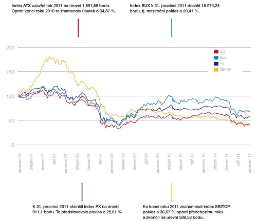 PX -shrnutí 2011