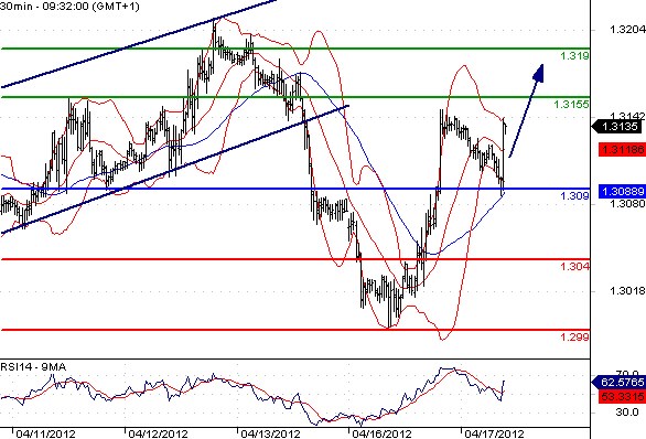 FX_EURUSD_17-04-2012_09-43-22