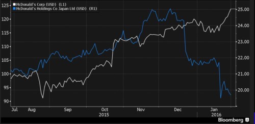 McDonald_Japonsko