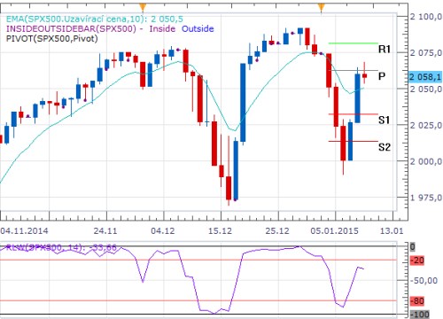 spx