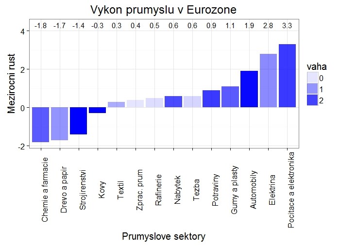 eurozona