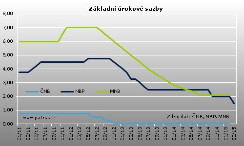 polsko