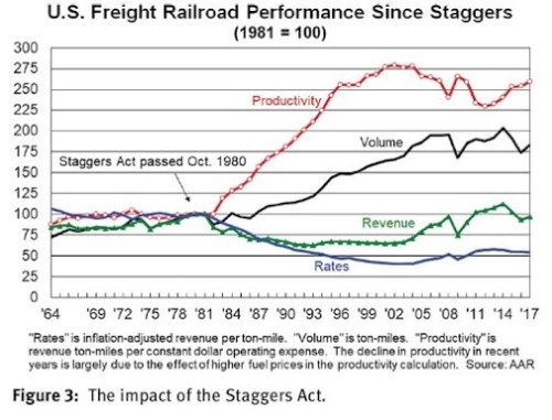 víkendář železnice eu usa