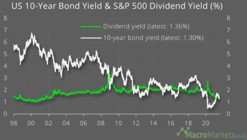 násobky ziskovost kombinace