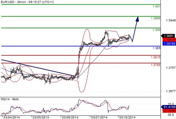 FX_EURUSD_10-03-2014_09-33-09