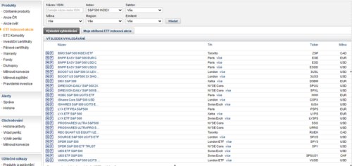 Webtrader Patria ETF S&P 500