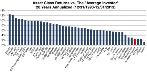 investor